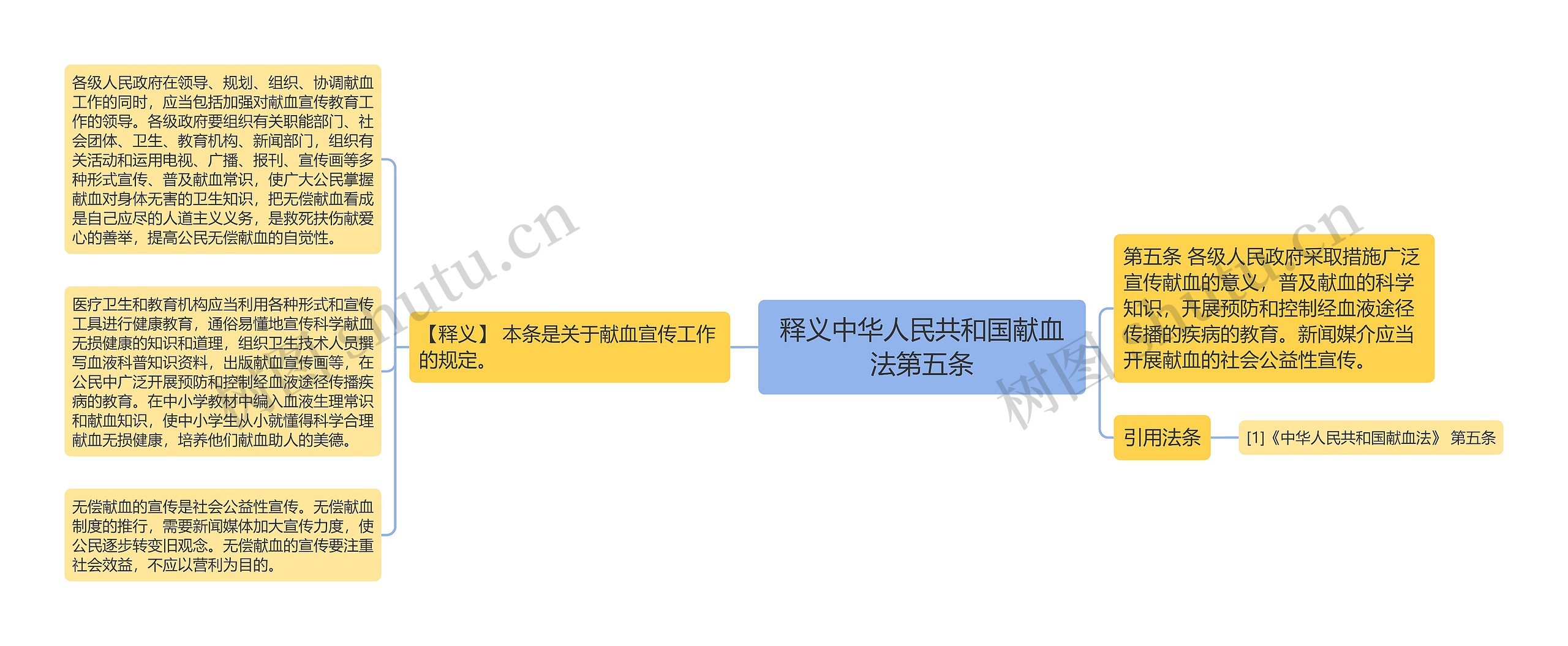 释义中华人民共和国献血法第五条