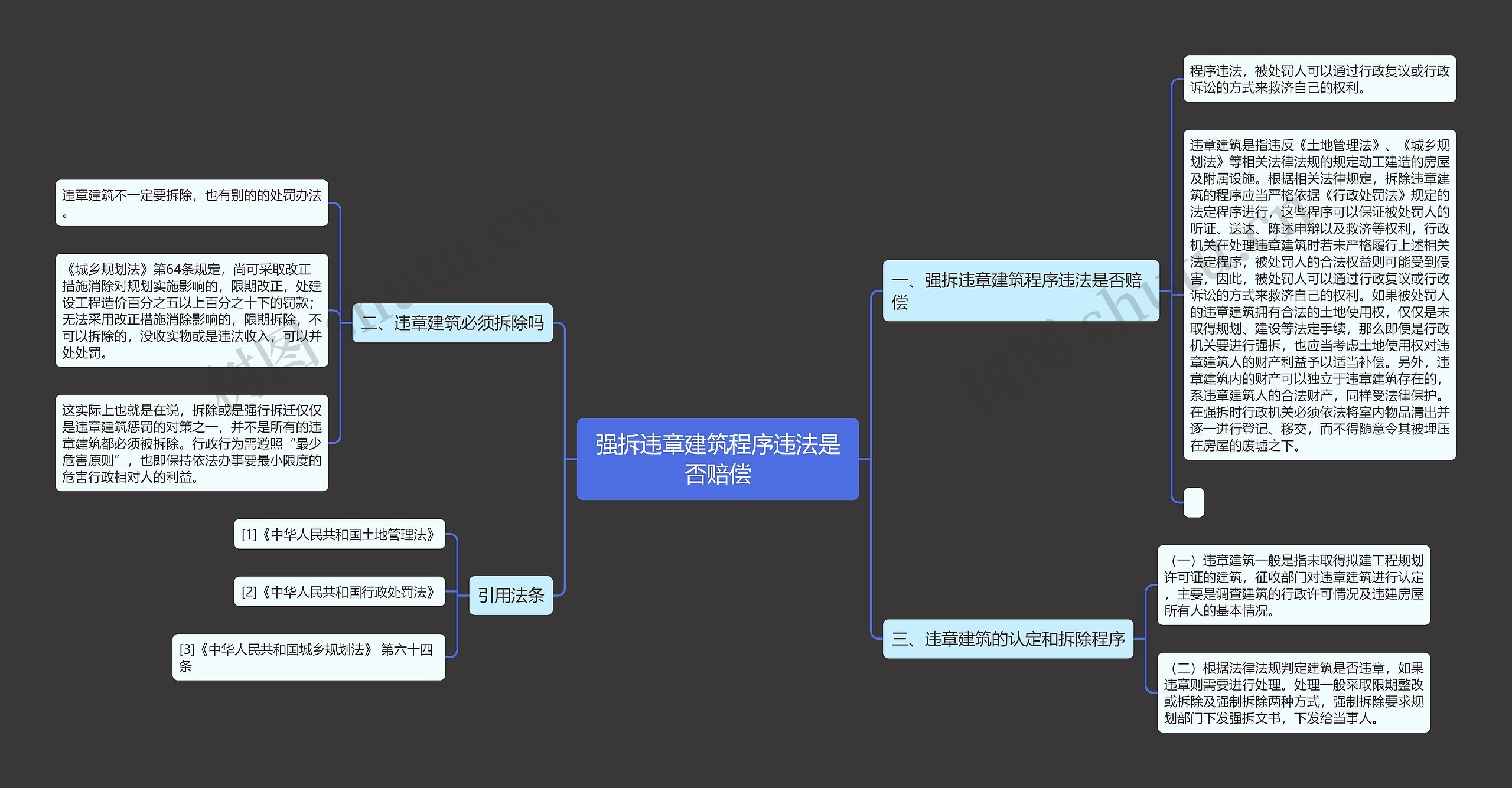 强拆违章建筑程序违法是否赔偿思维导图