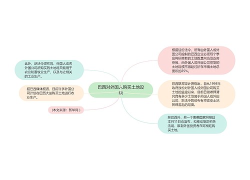 巴西对外国人购买土地设限