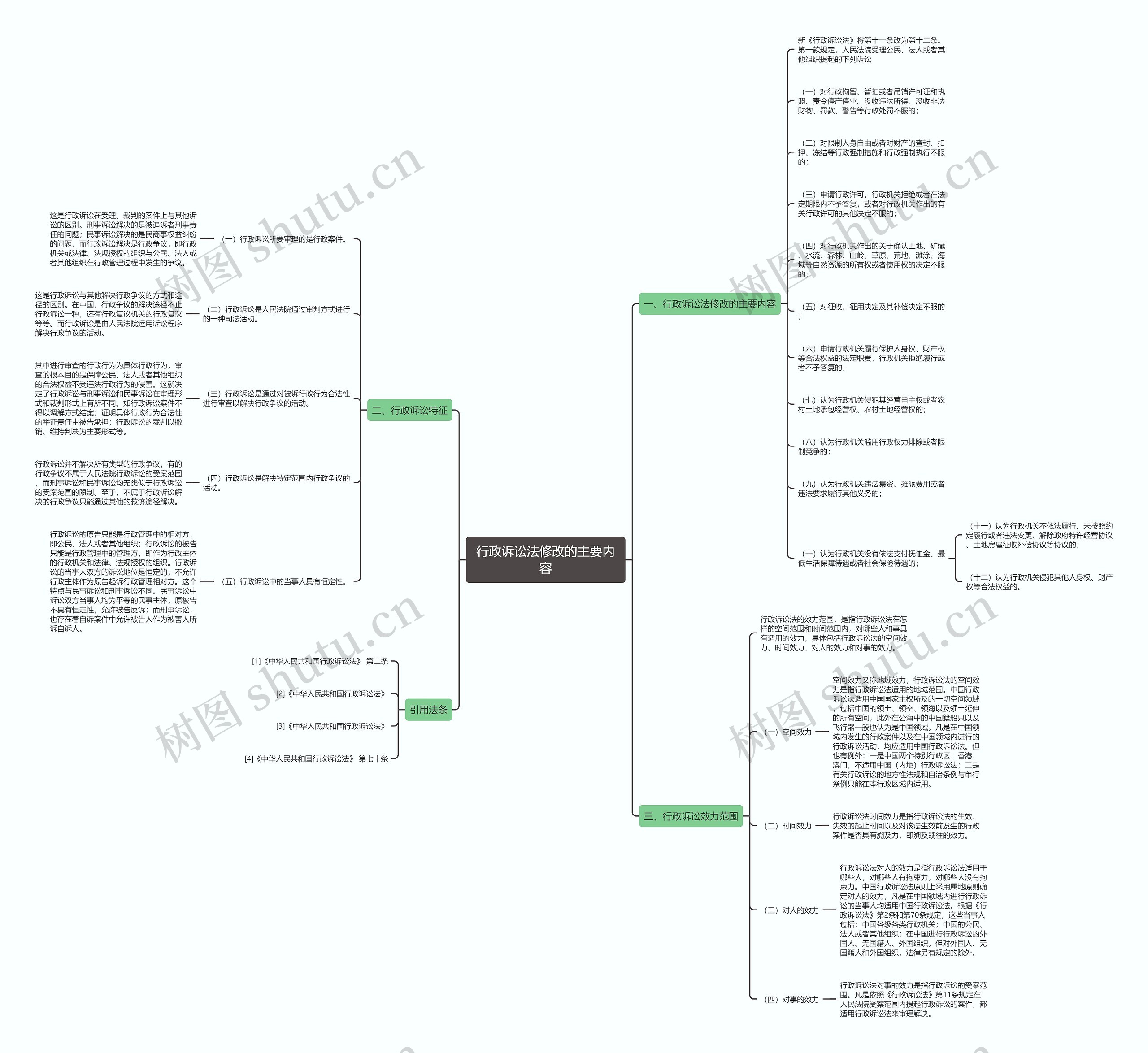 行政诉讼法修改的主要内容思维导图