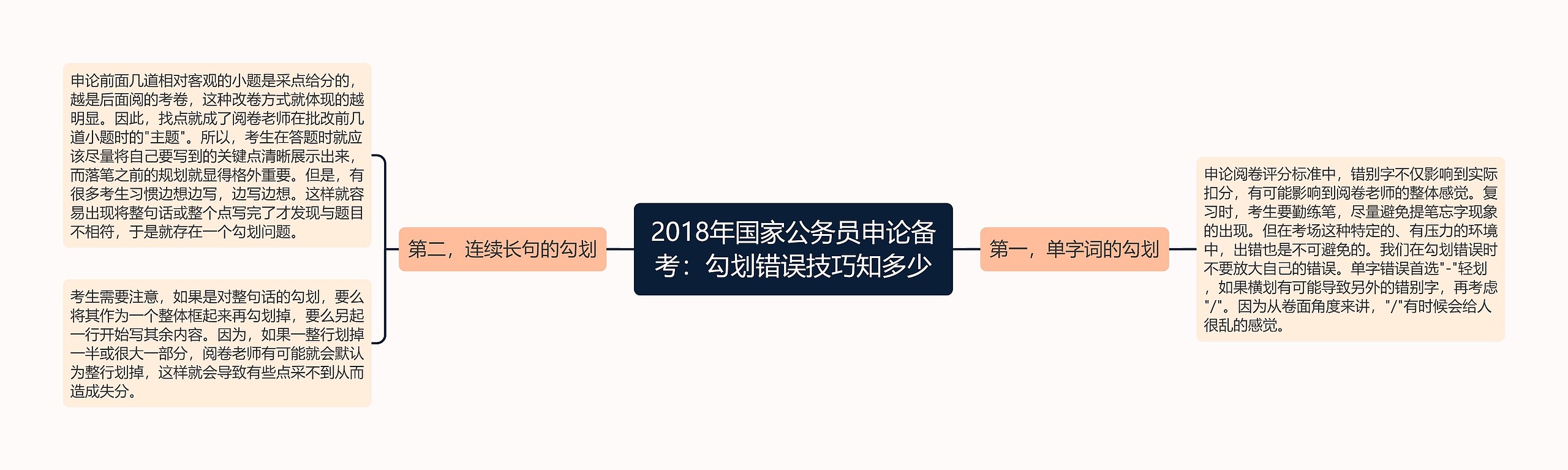 2018年国家公务员申论备考：勾划错误技巧知多少