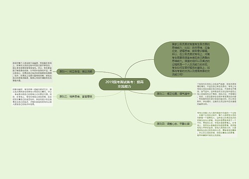 2019国考面试备考：提高交流能力