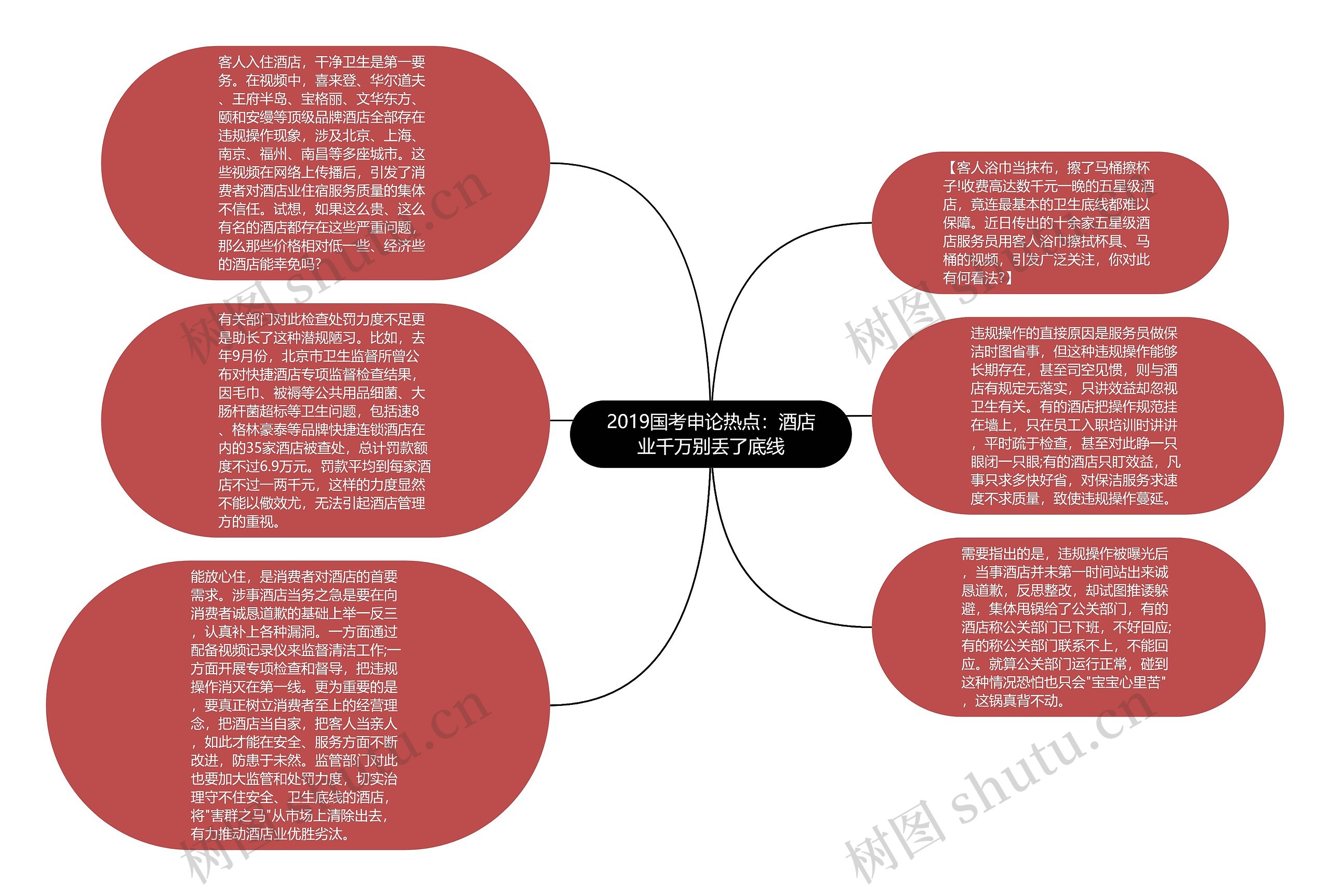 2019国考申论热点：酒店业千万别丢了底线思维导图