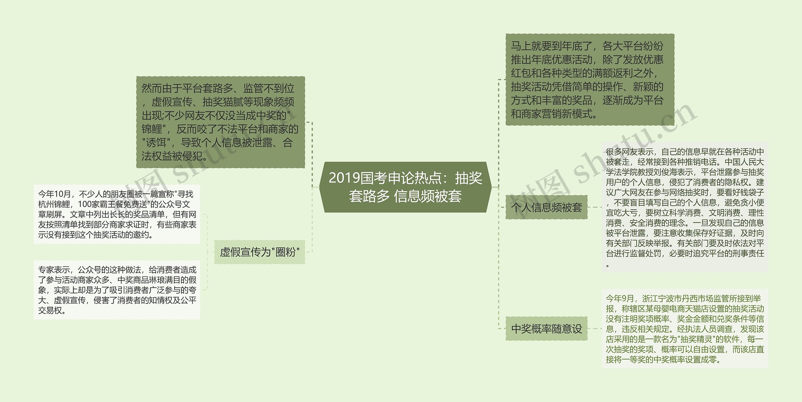 2019国考申论热点：抽奖套路多 信息频被套