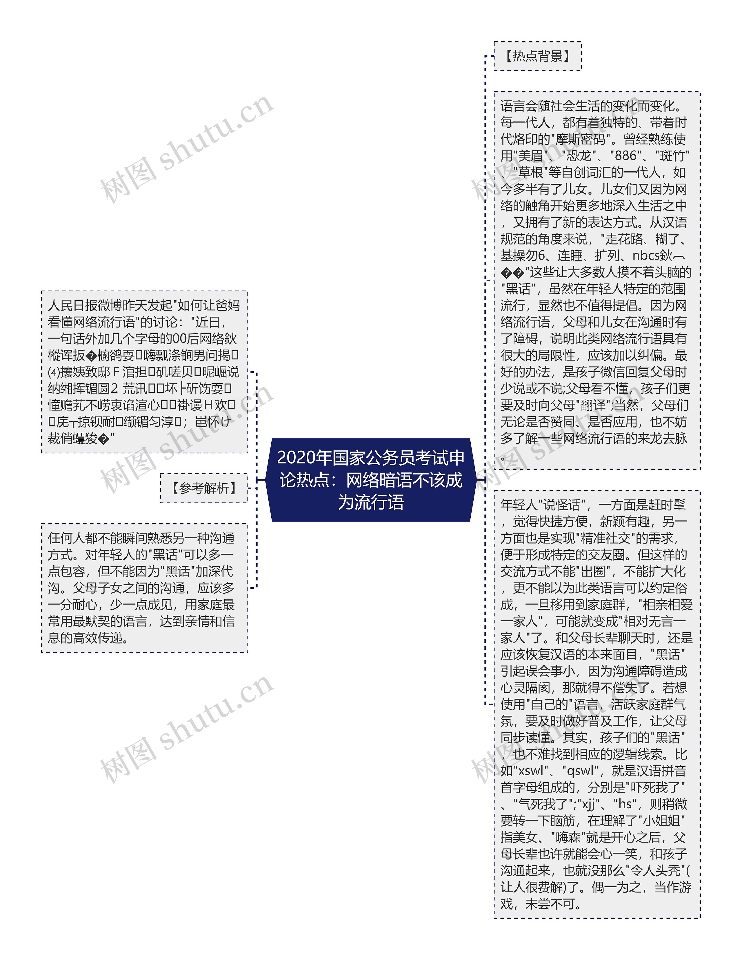 2020年国家公务员考试申论热点：网络暗语不该成为流行语