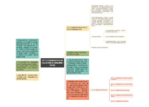 2017公共基础知识考点:刑法之正当防卫与紧急避险的区别