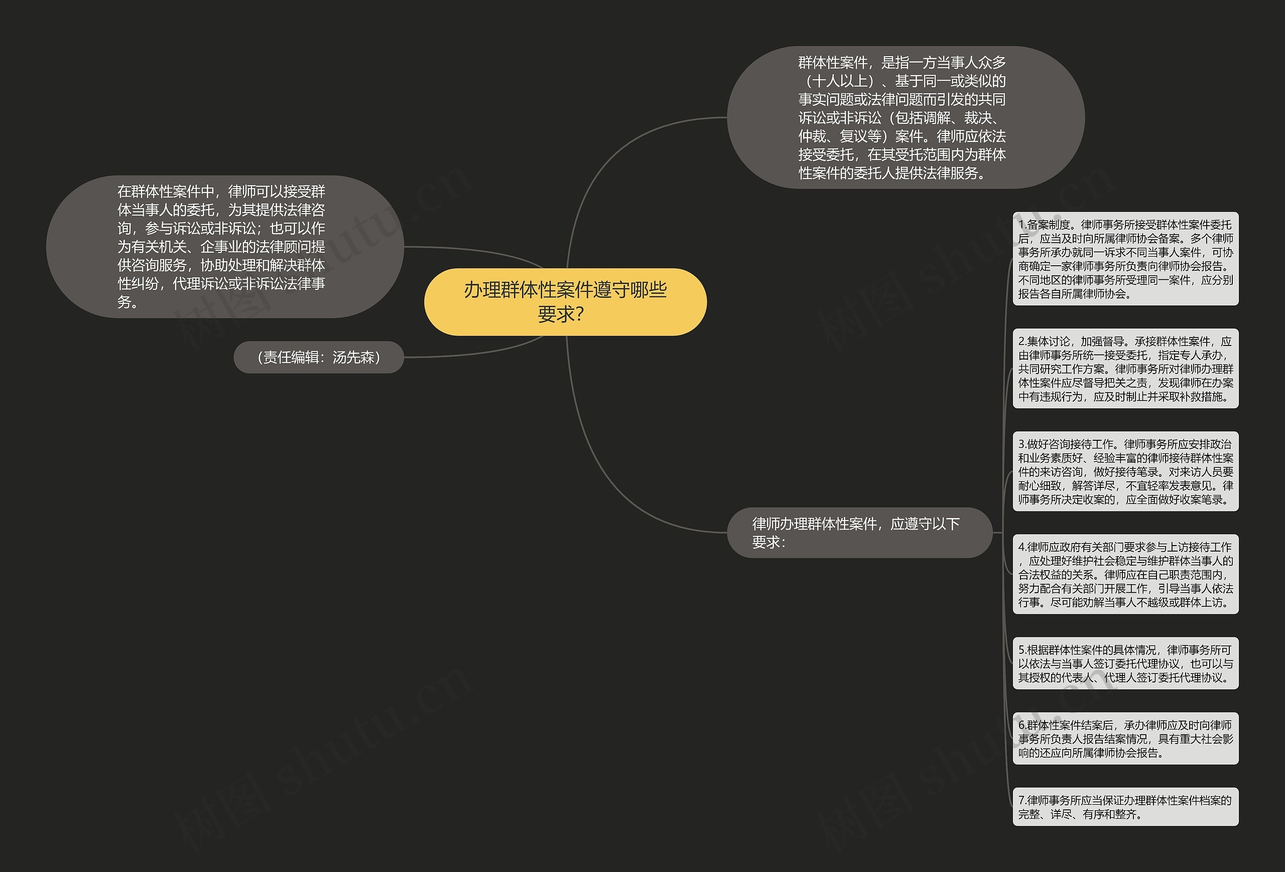 办理群体性案件遵守哪些要求？