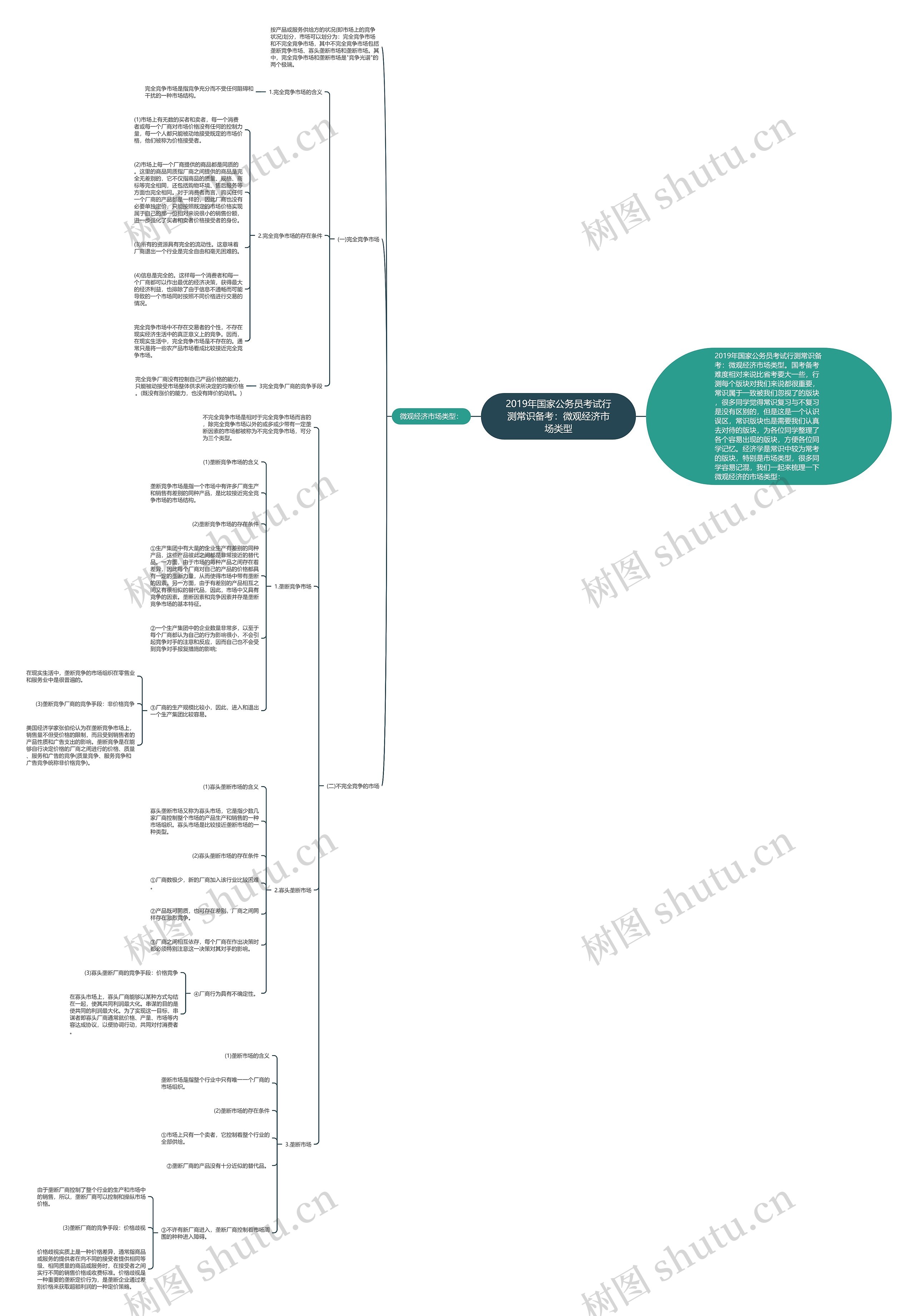 2019年国家公务员考试行测常识备考:微观经济市场类型 2019年国家公务员考试行测常识备考:微观经济市场类型