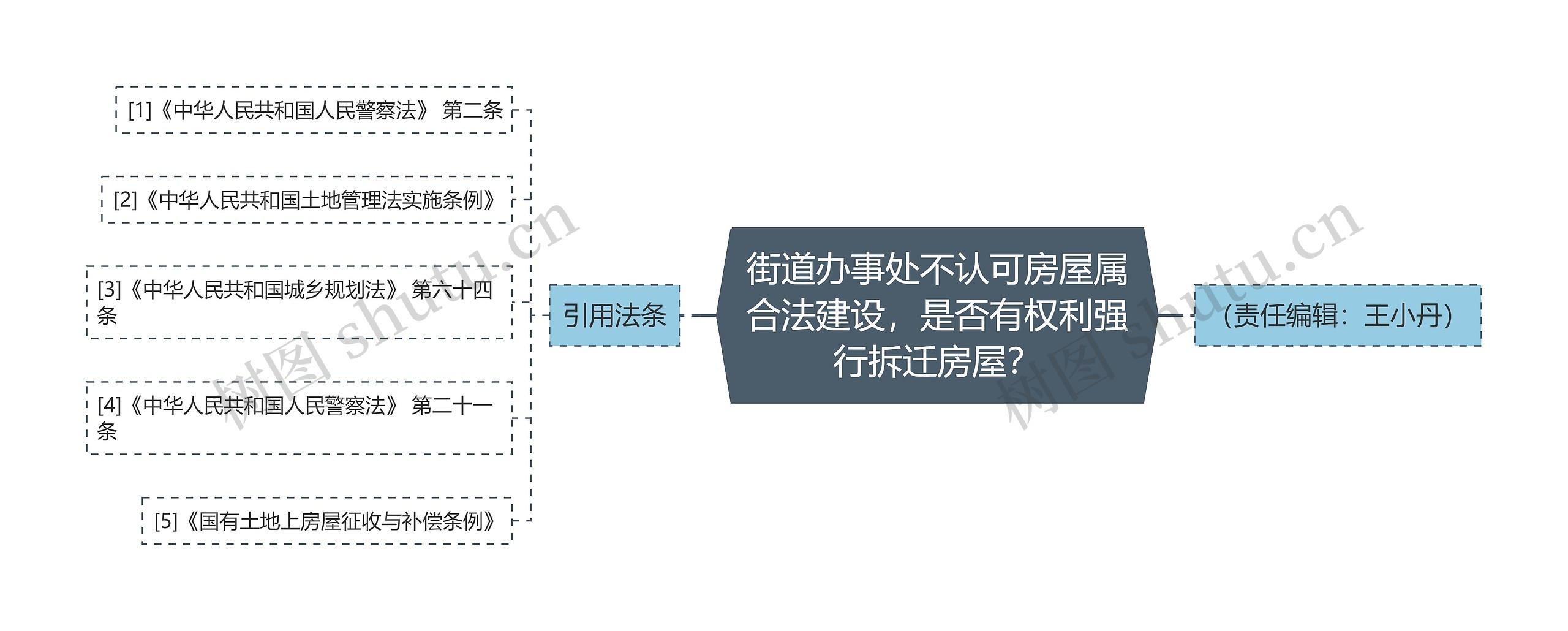 街道办事处不认可房屋属合法建设，是否有权利强行拆迁房屋？