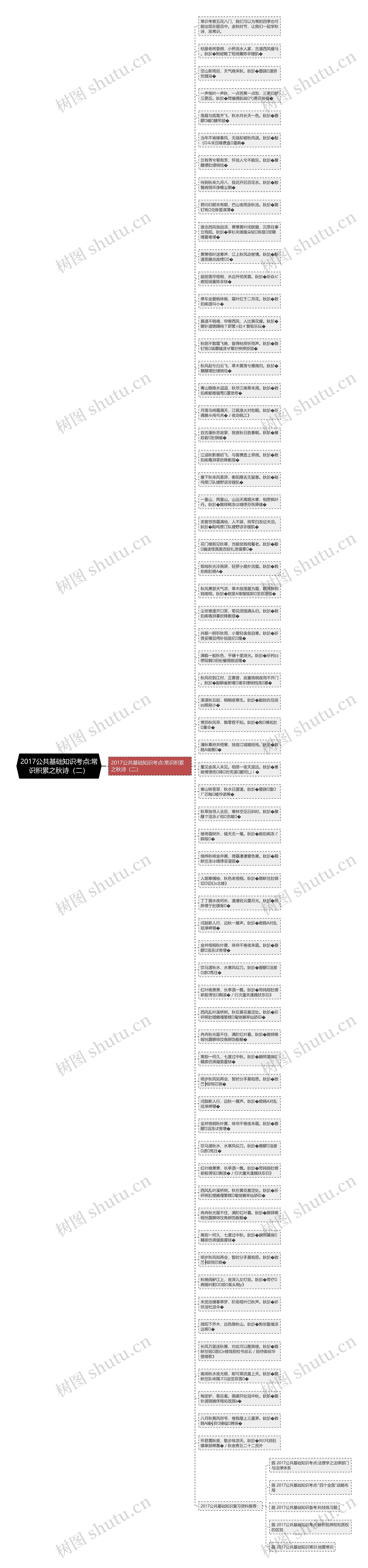 2017公共基础知识考点:常识积累之秋诗（二）思维导图