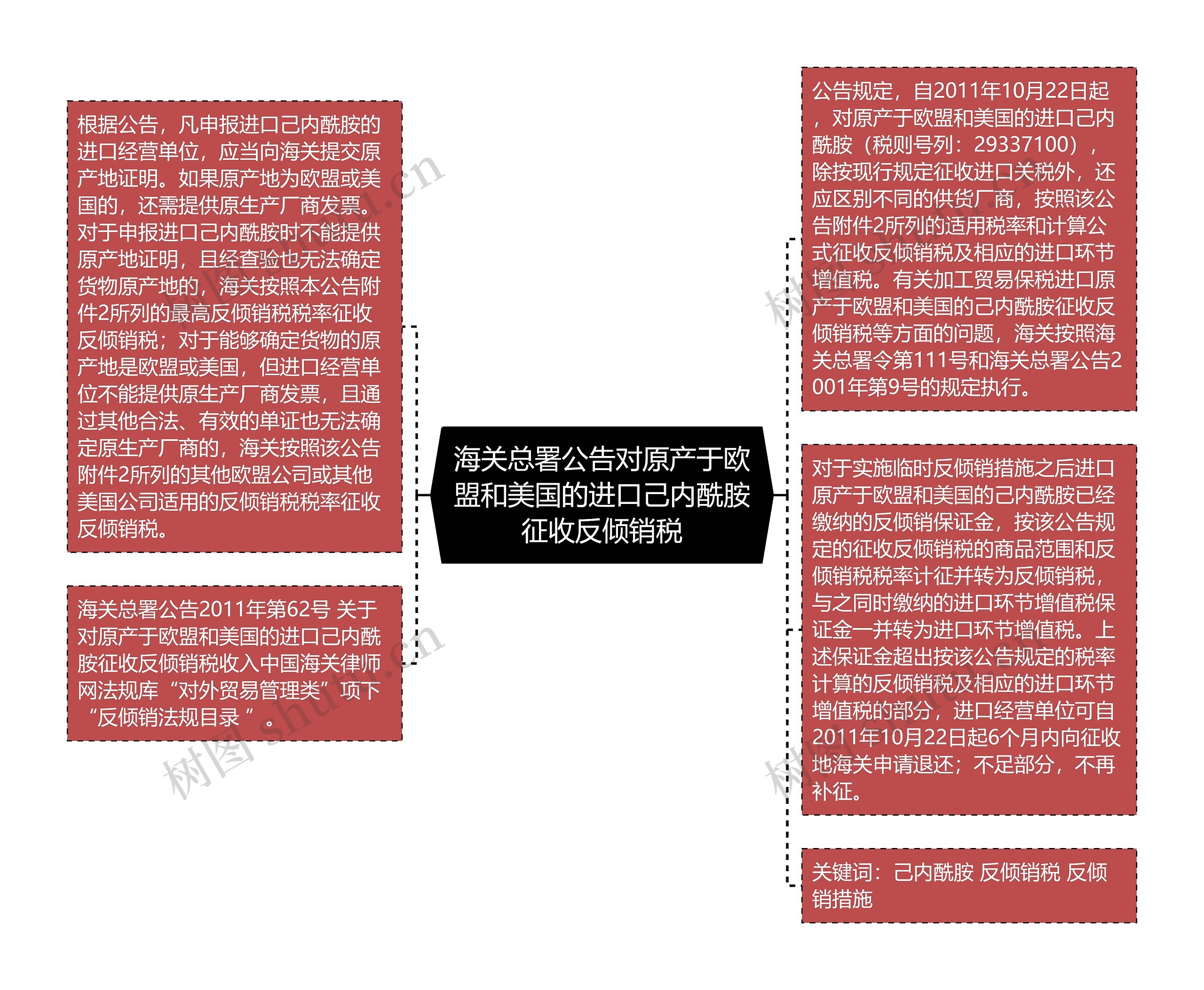 海关总署公告对原产于欧盟和美国的进口己内酰胺征收反倾销税