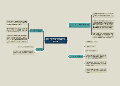行政诉讼二审书面审理要写明吗