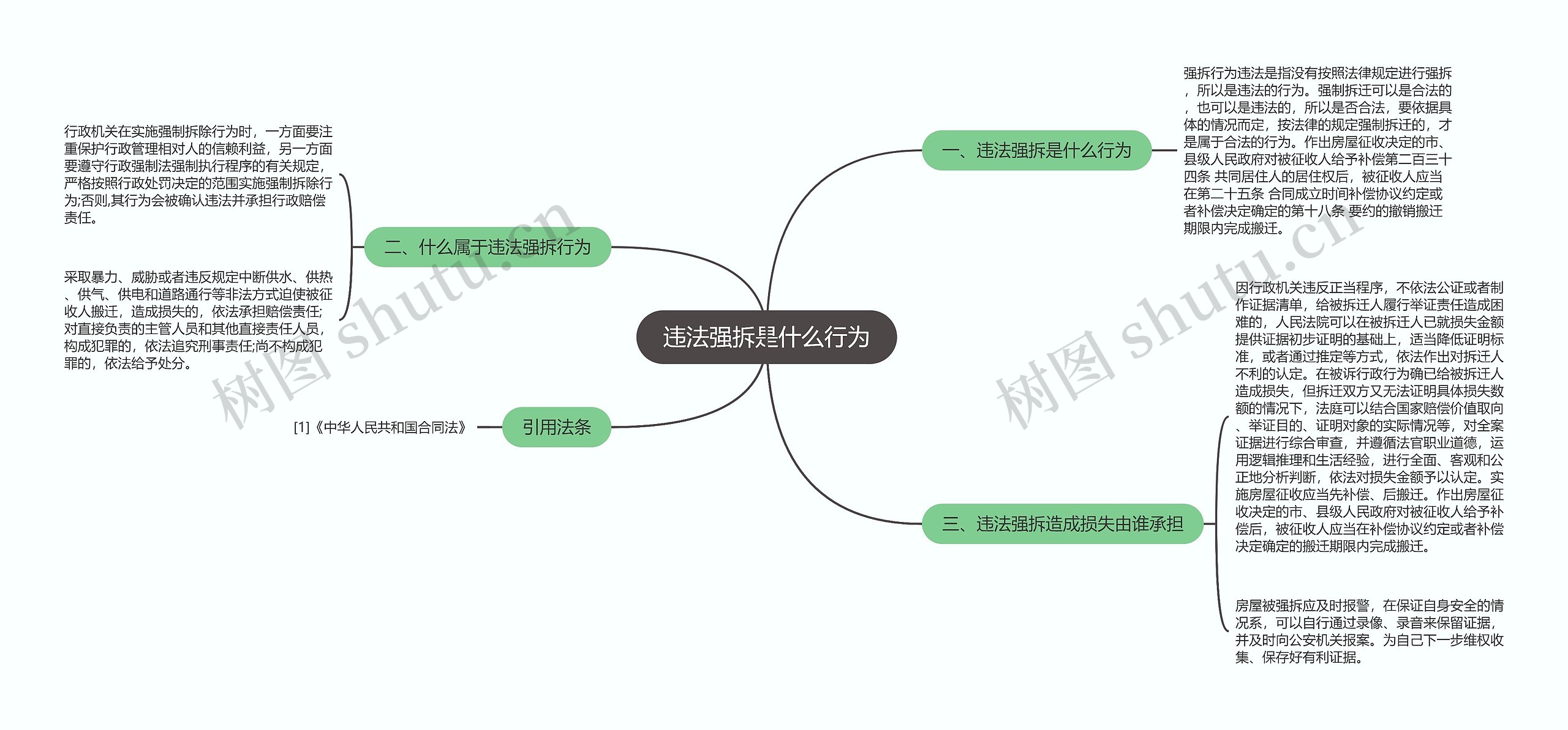 违法强拆是什么行为思维导图