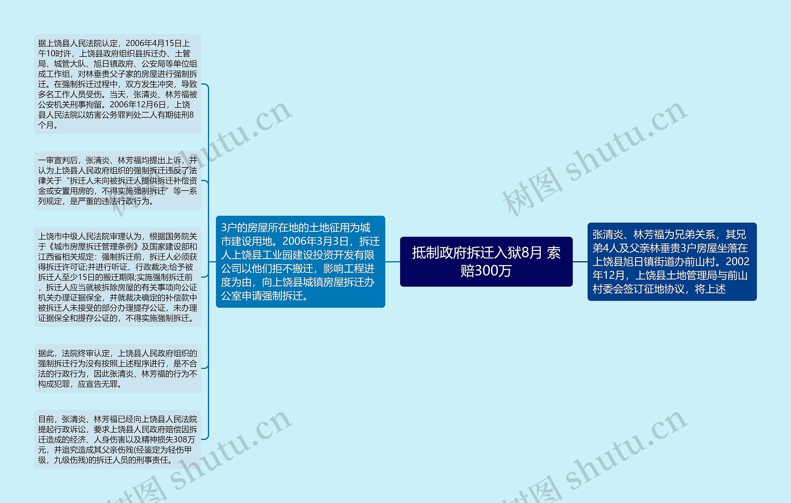 抵制政府拆迁入狱8月 索赔300万