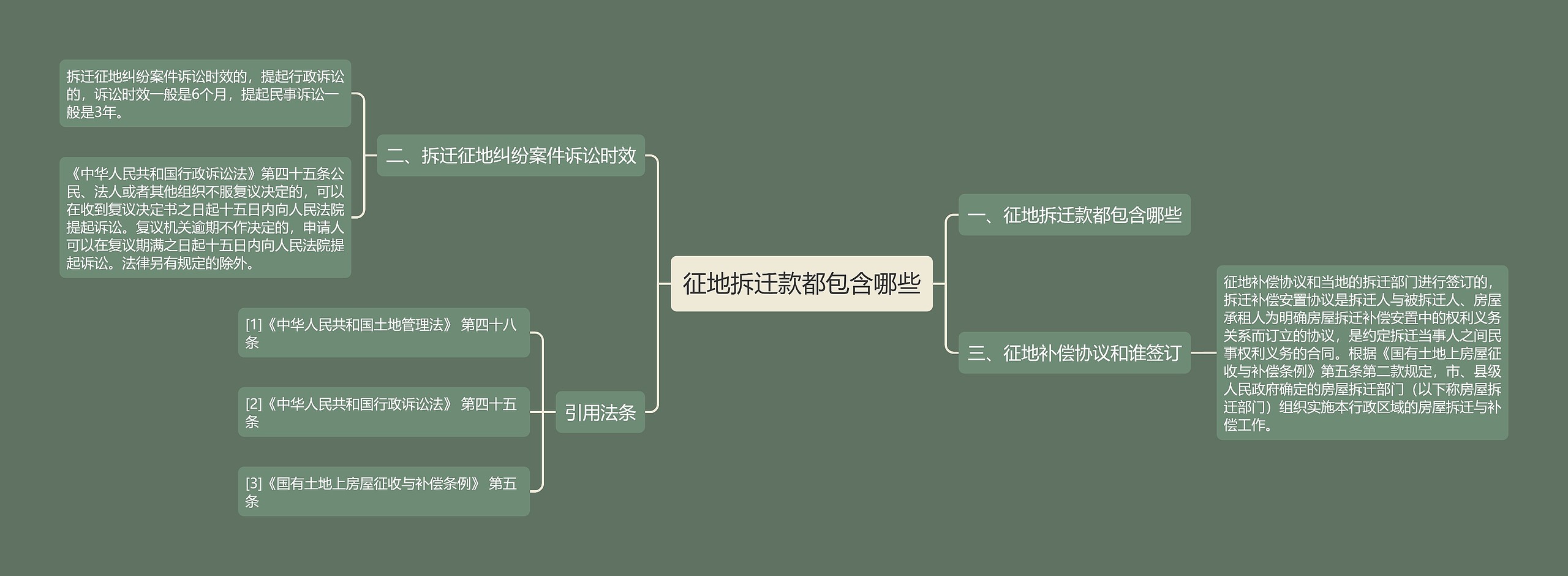 征地拆迁款都包含哪些