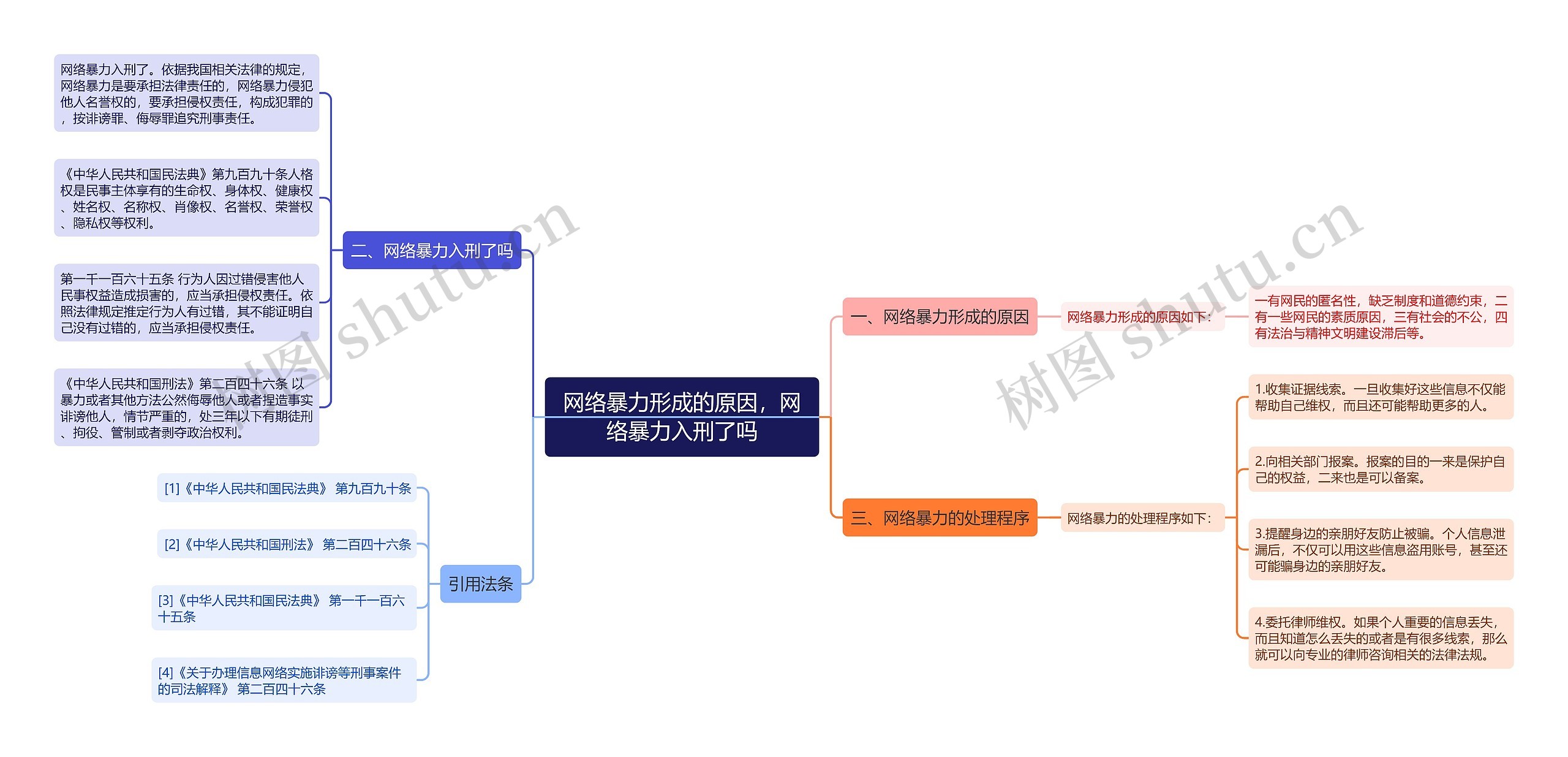 网络暴力形成的原因，网络暴力入刑了吗