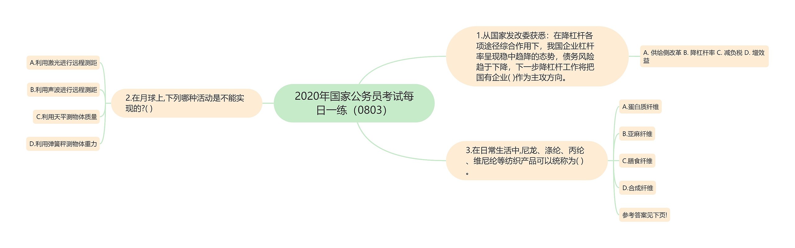 2020年国家公务员考试每日一练（0803）思维导图