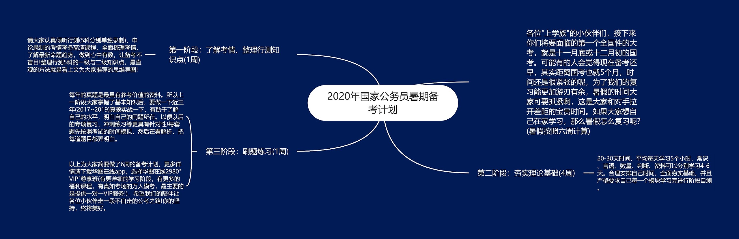 2020年国家公务员暑期备考计划