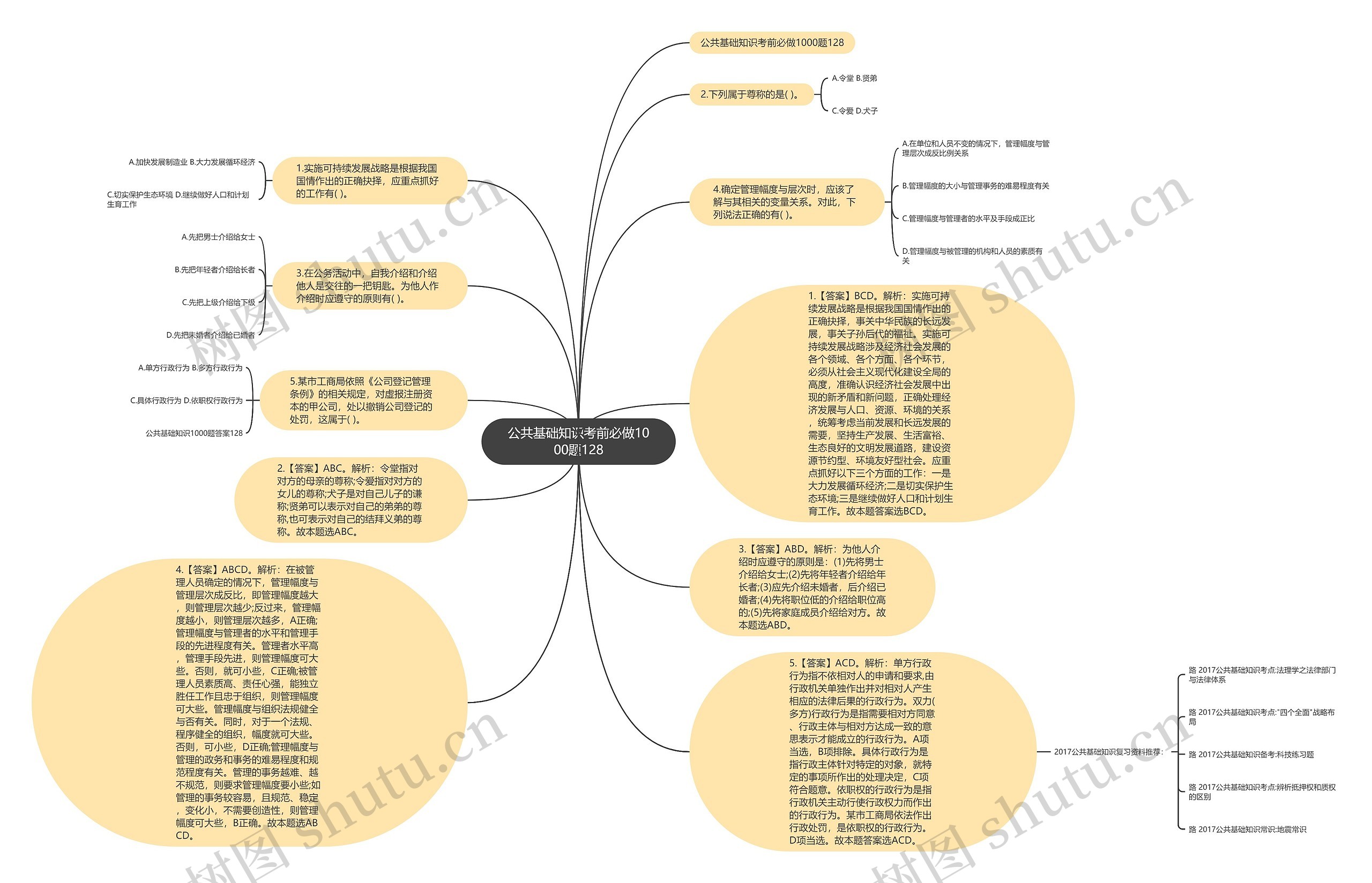 公共基础知识考前必做1000题128思维导图