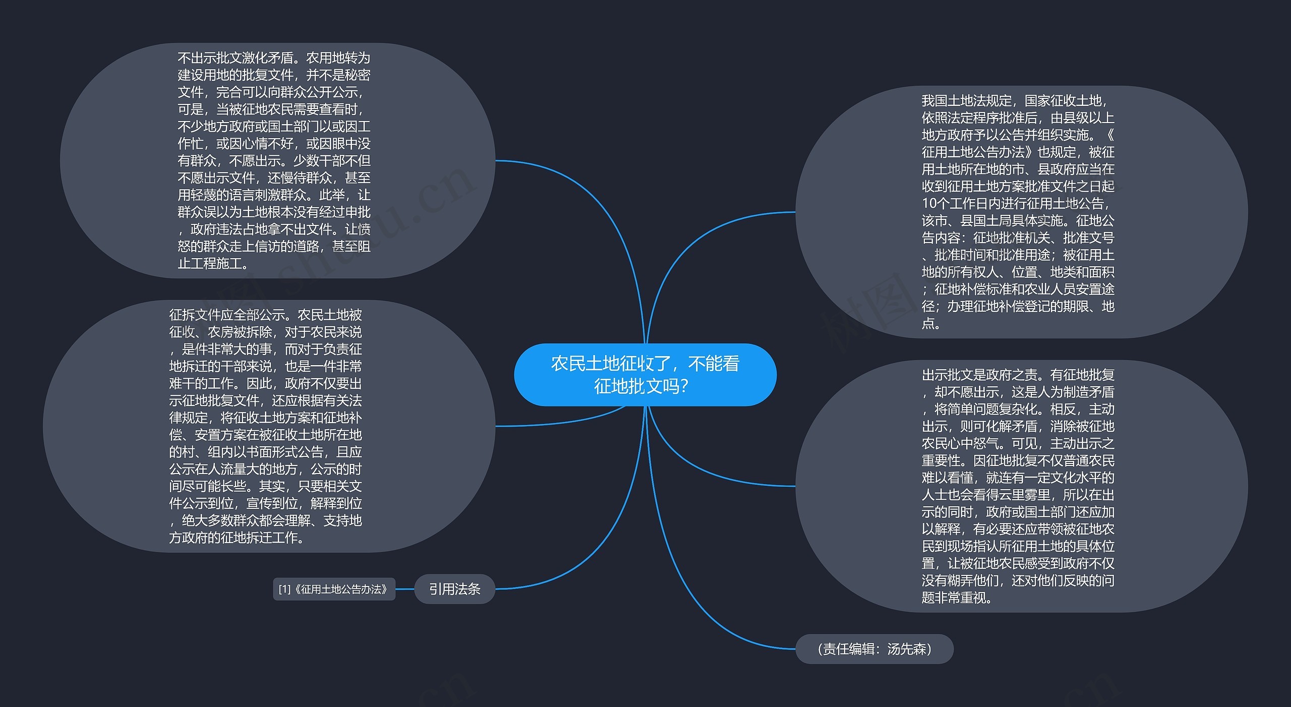 农民土地征收了，不能看征地批文吗？
