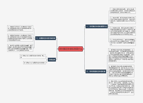 农村搬迁补偿标准是什么