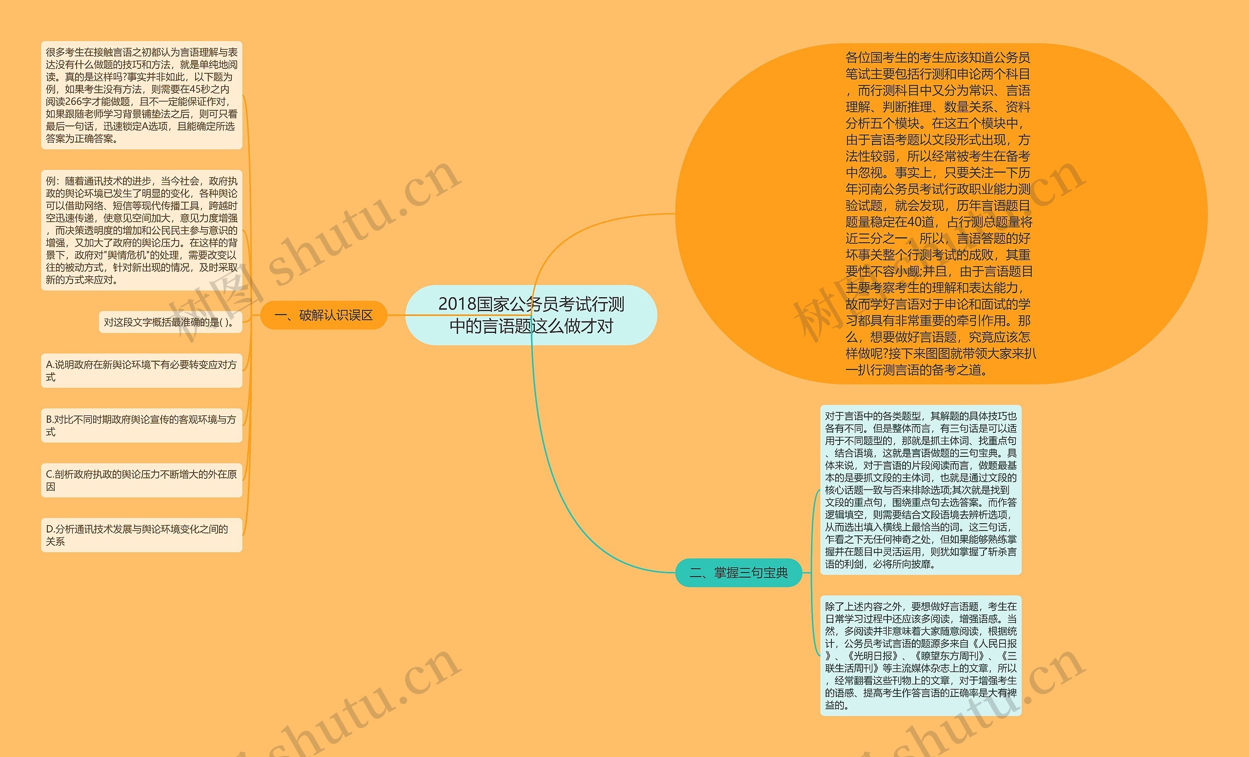 2018国家公务员考试行测中的言语题这么做才对思维导图