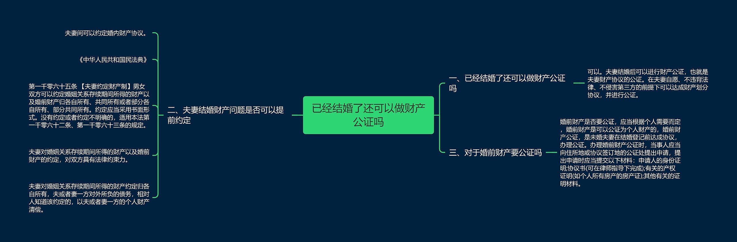 已经结婚了还可以做财产公证吗