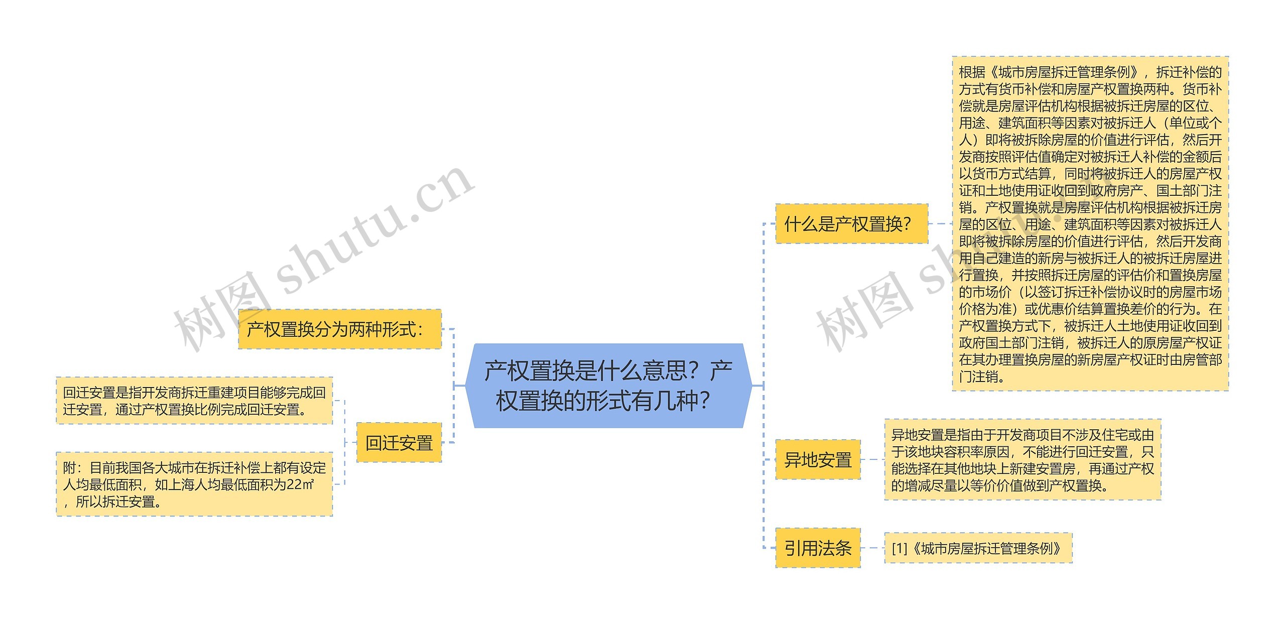 产权置换是什么意思？产权置换的形式有几种？