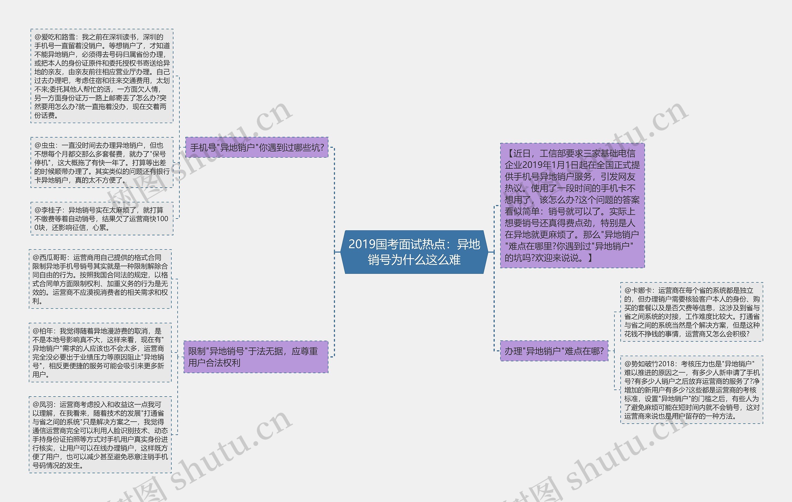2019国考面试热点：异地销号为什么这么难思维导图