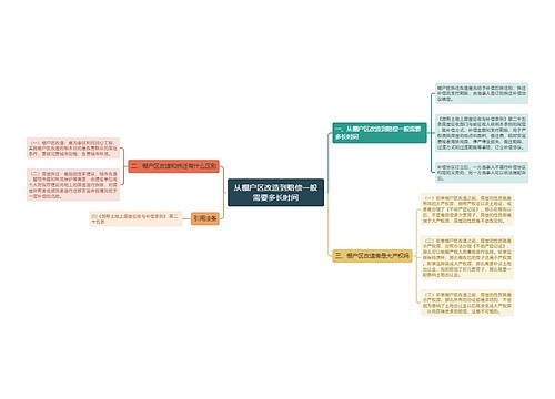 从棚户区改造到赔偿一般需要多长时间