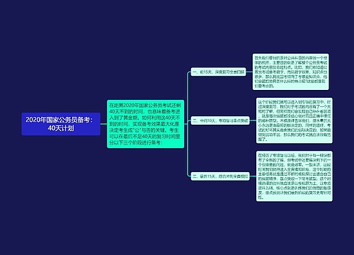 2020年国家公务员备考：40天计划