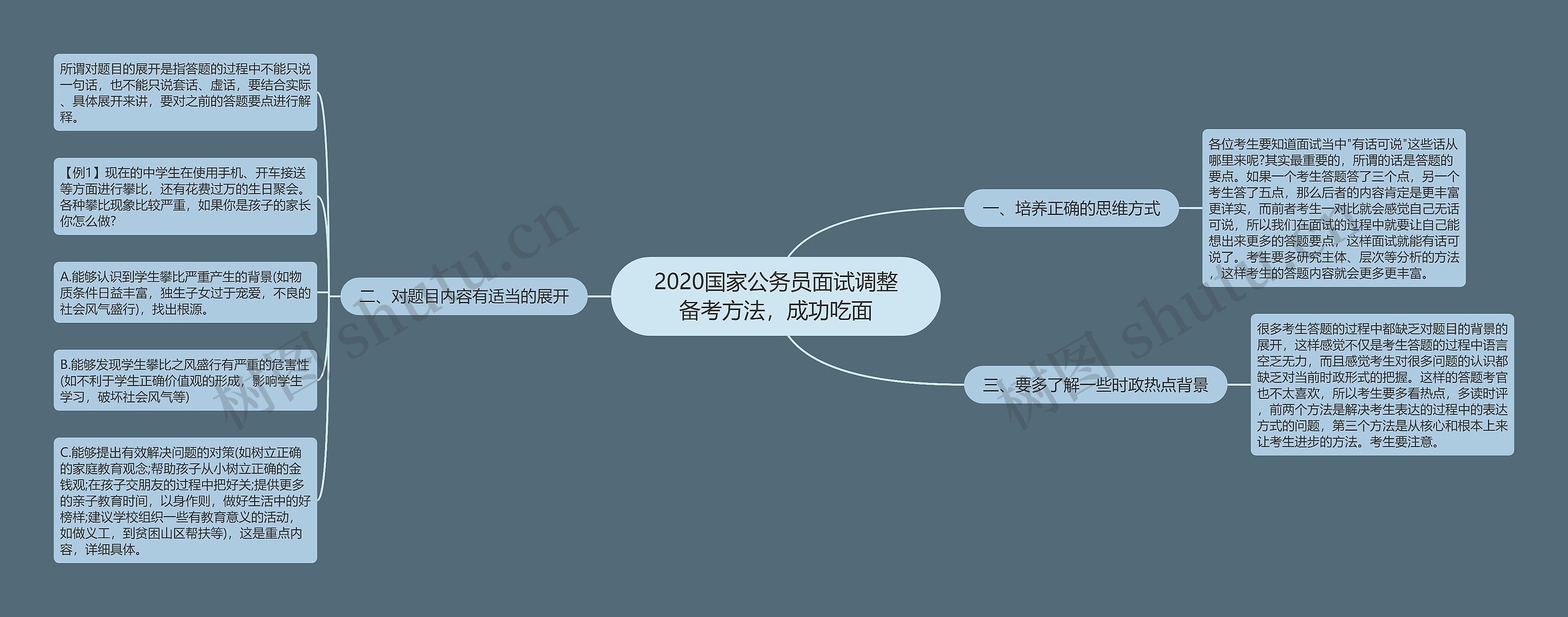 2020国家公务员面试调整备考方法，成功吃面