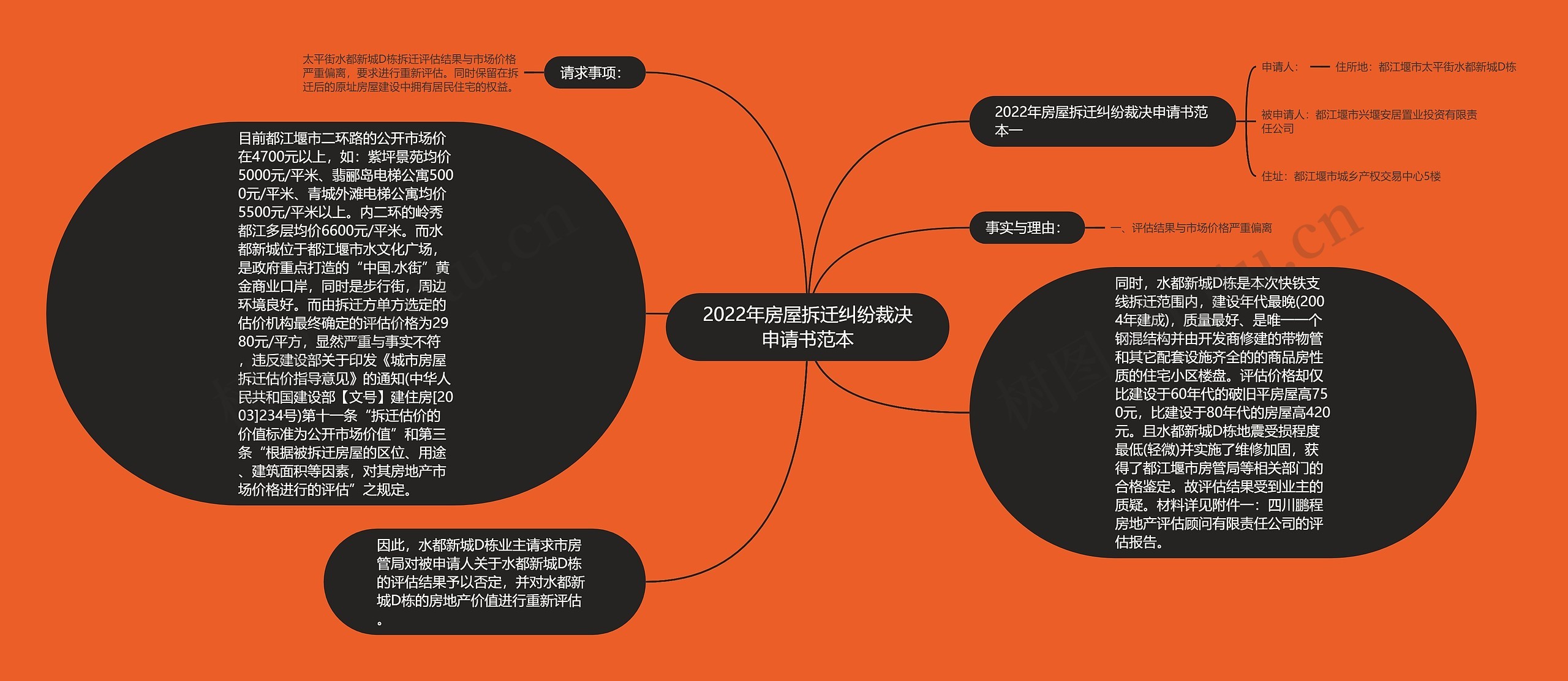 2022年房屋拆迁纠纷裁决申请书范本