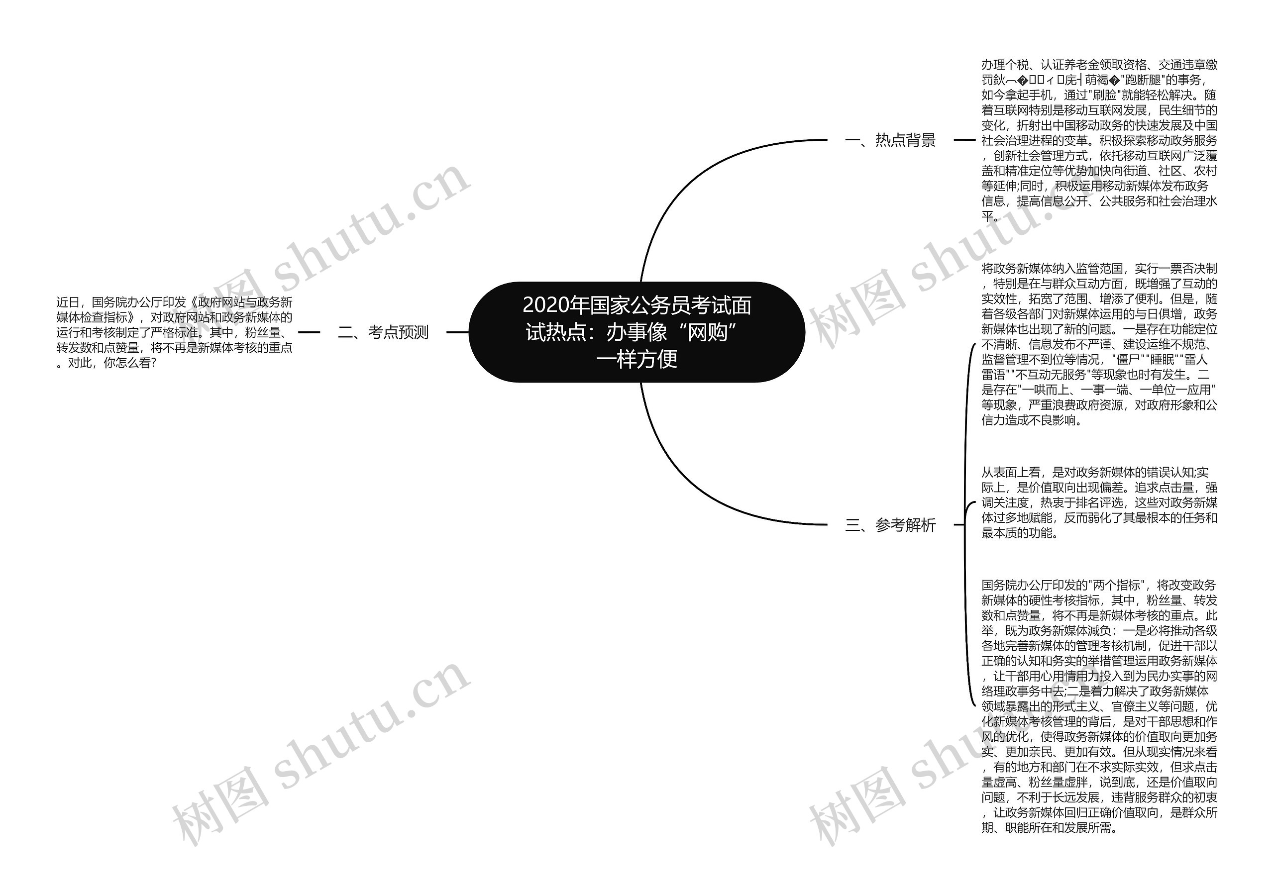 2020年国家公务员考试面试热点：办事像“网购”一样方便