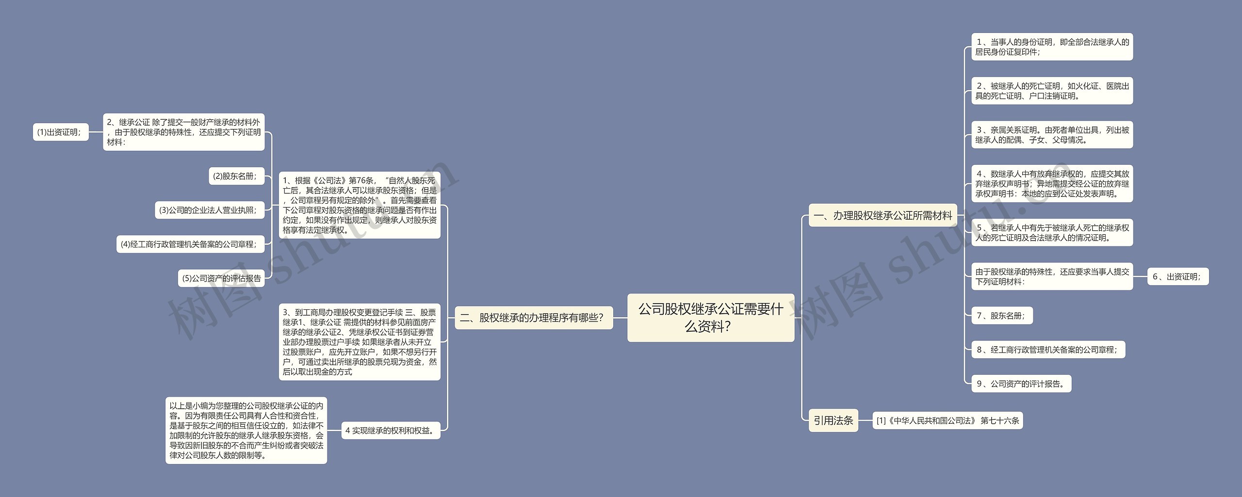 公司股权继承公证需要什么资料？