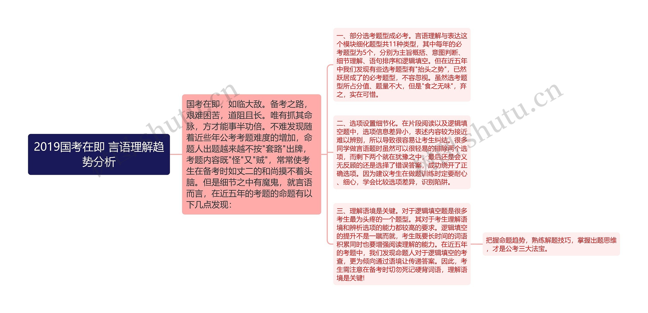 2019国考在即 言语理解趋势分析