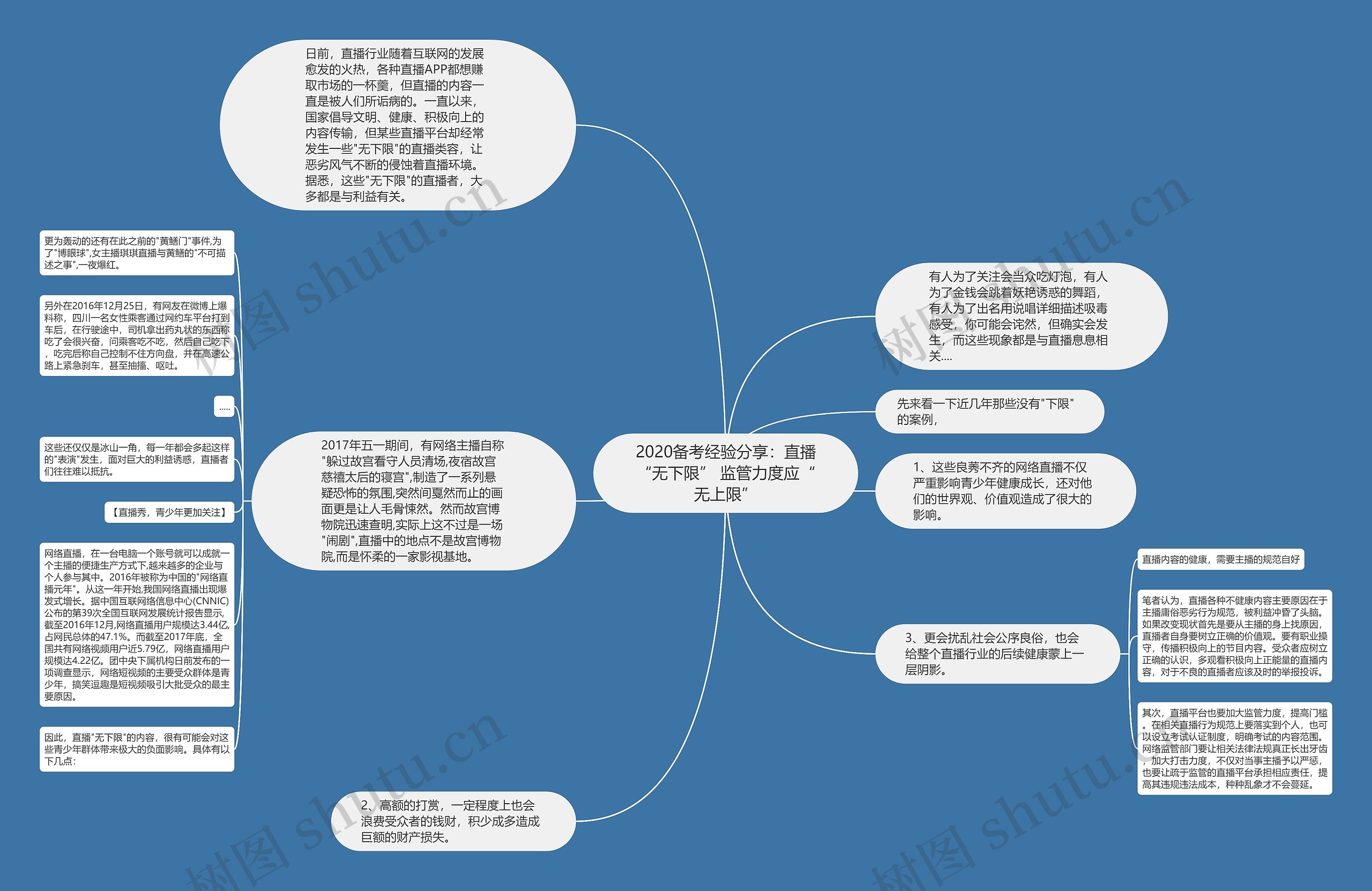 2020备考经验分享：直播“无下限” 监管力度应“无上限”思维导图