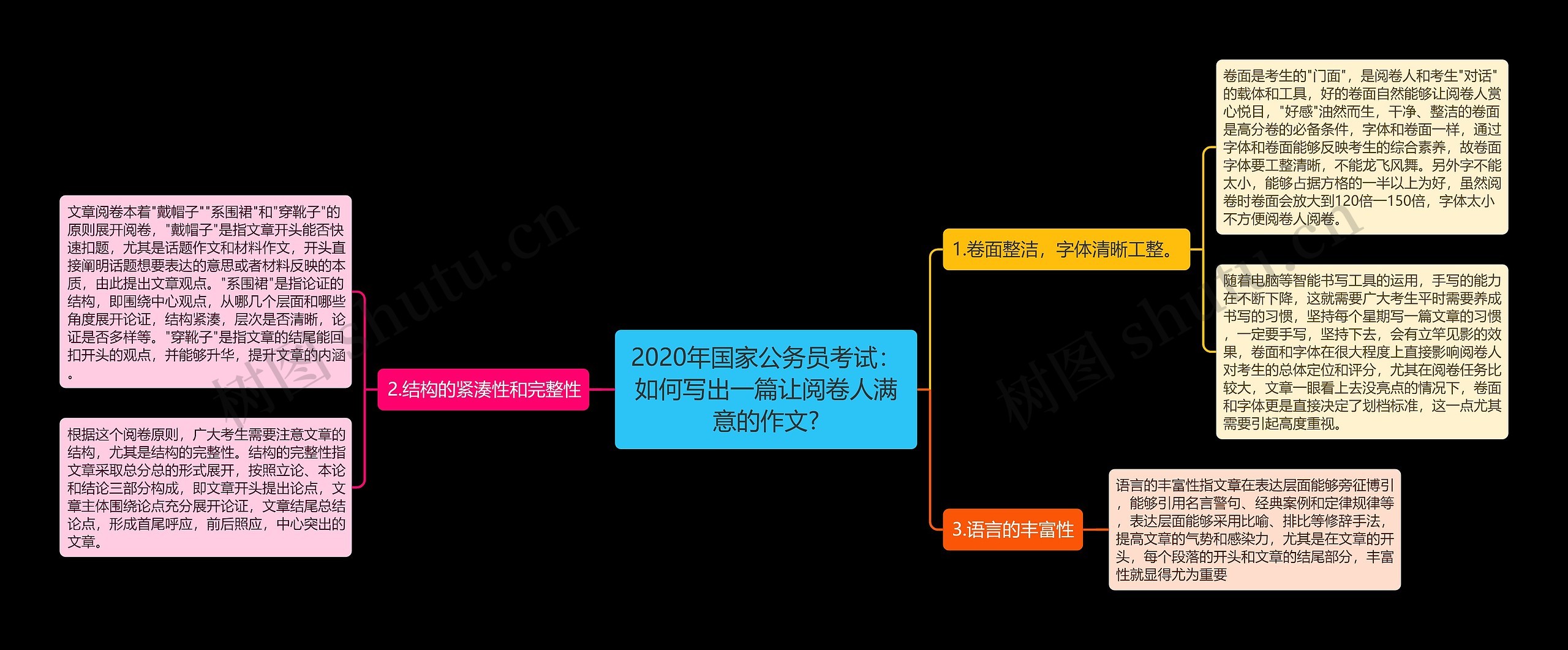 2020年国家公务员考试：如何写出一篇让阅卷人满意的作文?