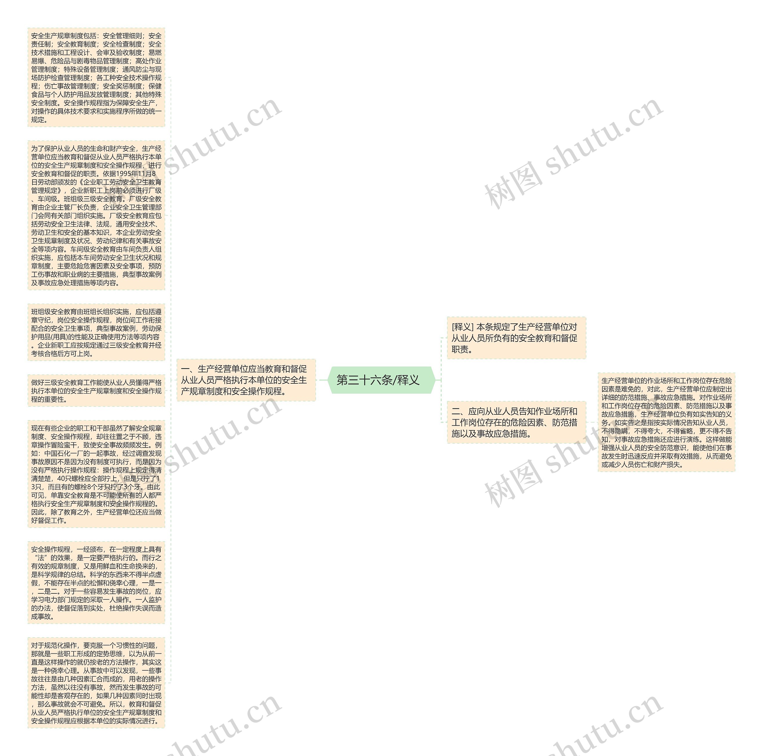  第三十六条/释义   思维导图
