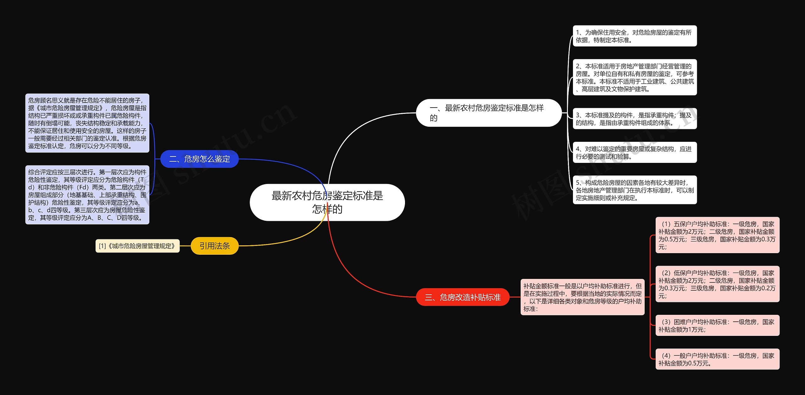 最新农村危房鉴定标准是怎样的