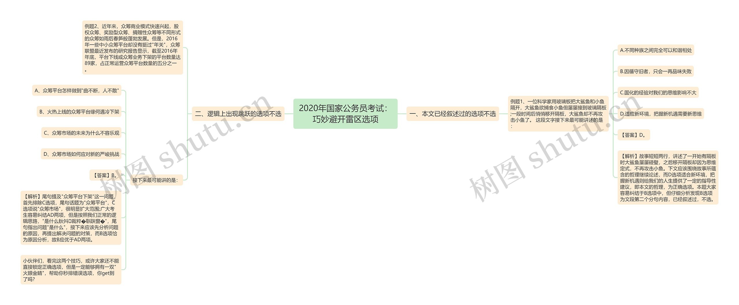 2020年国家公务员考试：巧妙避开雷区选项思维导图