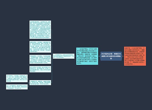 2020国考必看：根据历年真题分析各模块的命题趋势