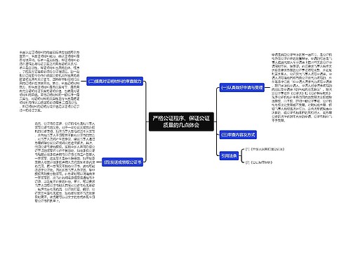 严格公证程序、保证公证质量的几点体会