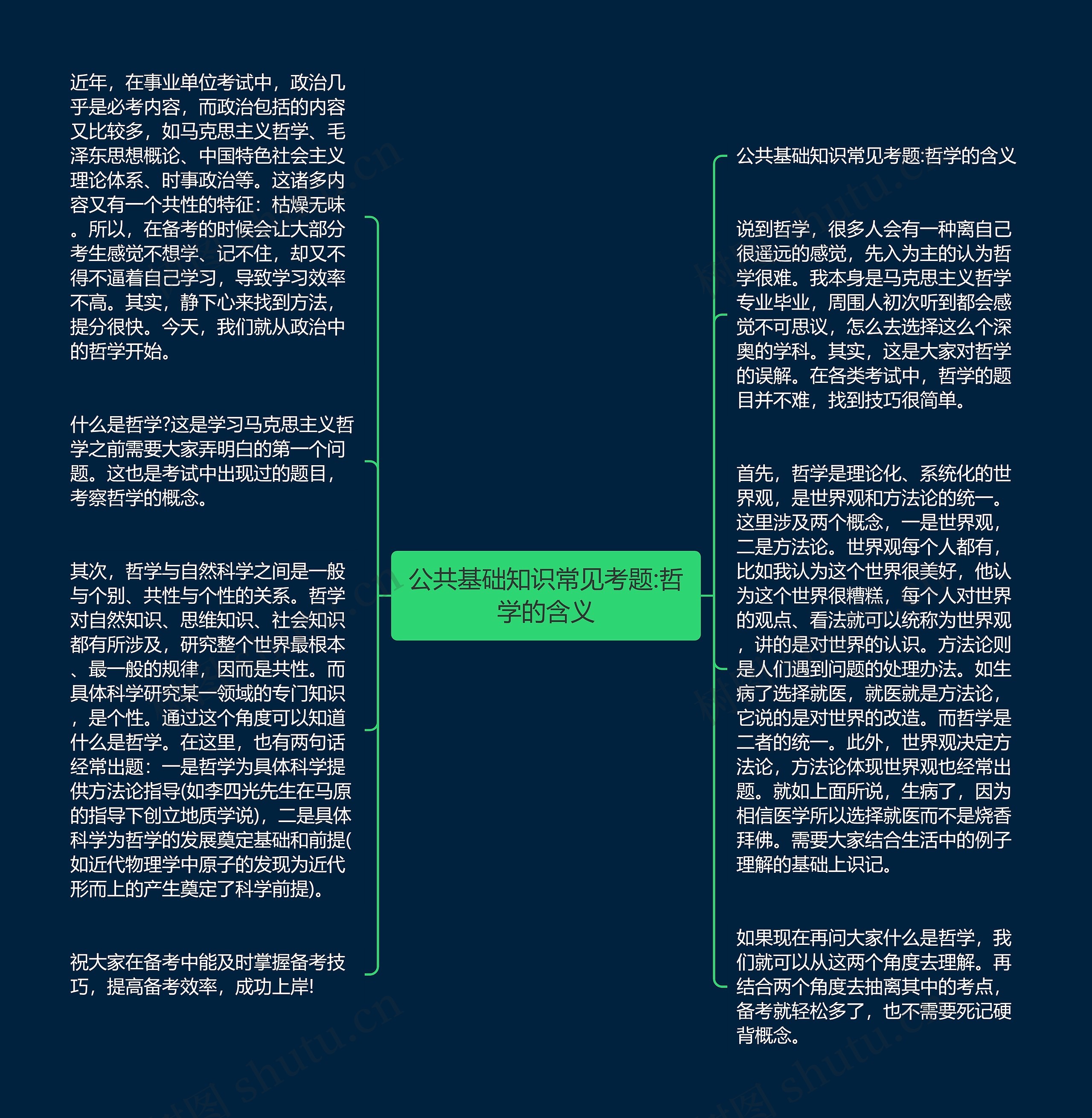 公共基础知识常见考题:哲学的含义思维导图