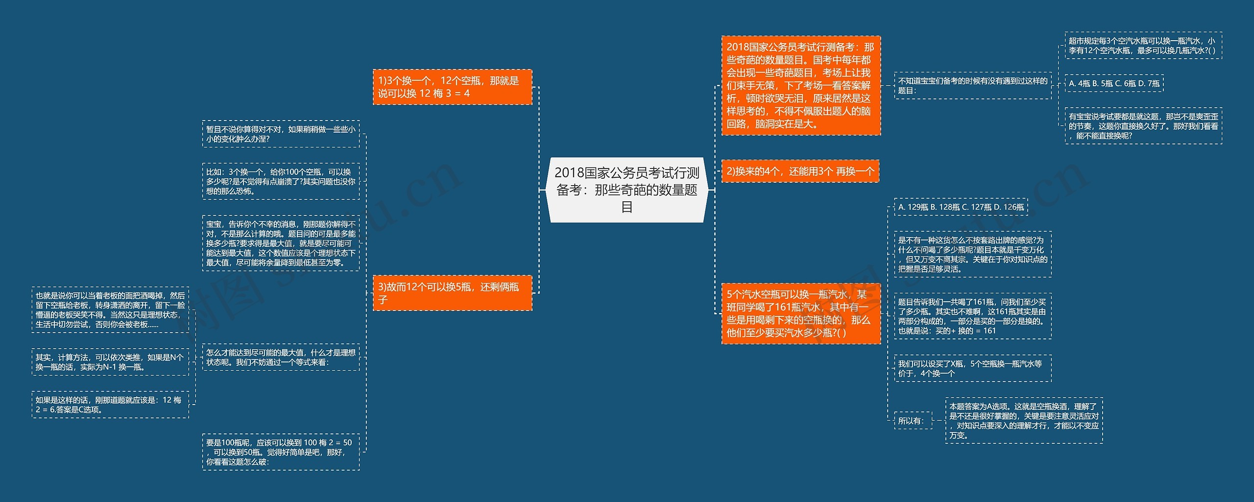 2018国家公务员考试行测备考：那些奇葩的数量题目思维导图