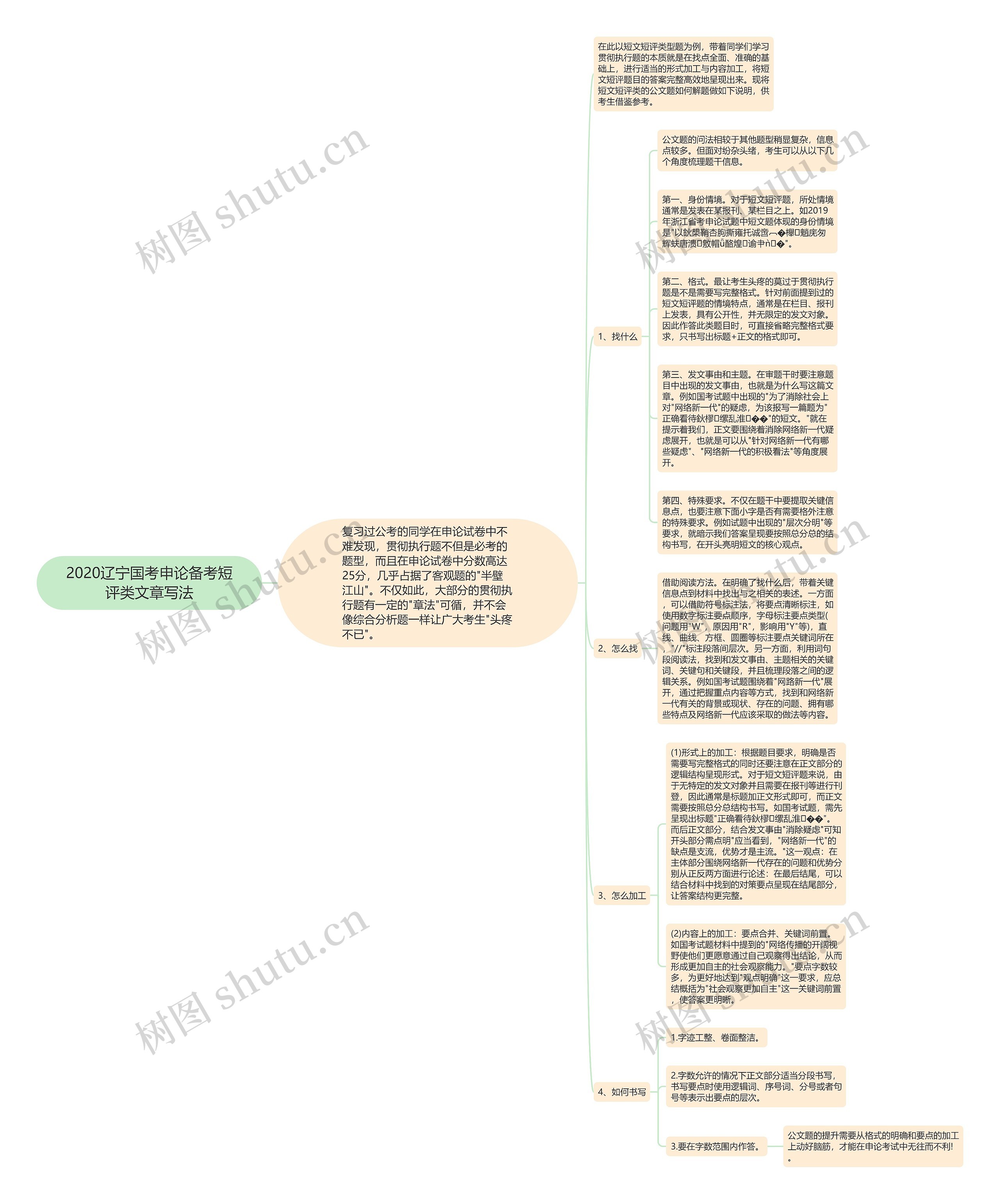 2020辽宁国考申论备考短评类文章写法 2020辽宁国考申论备考短评类文章写法