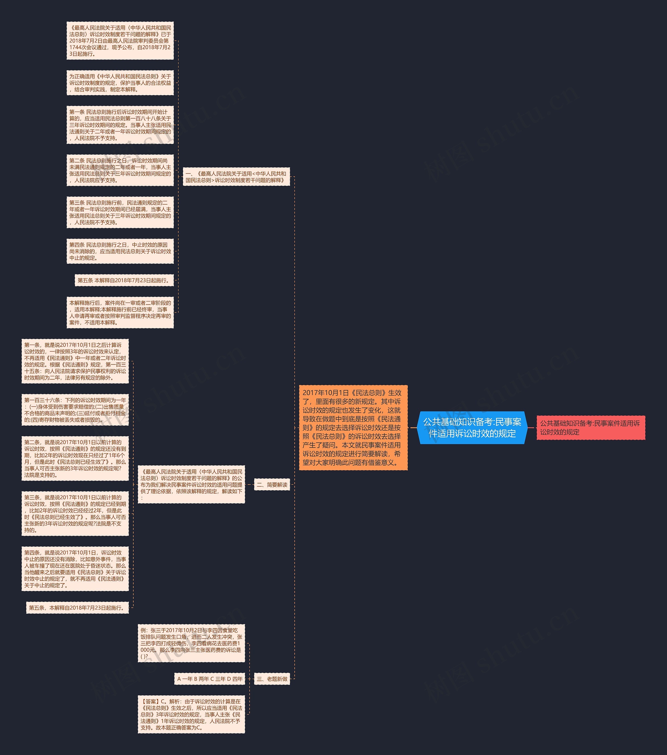 公共基础知识备考:民事案件适用诉讼时效的规定思维导图