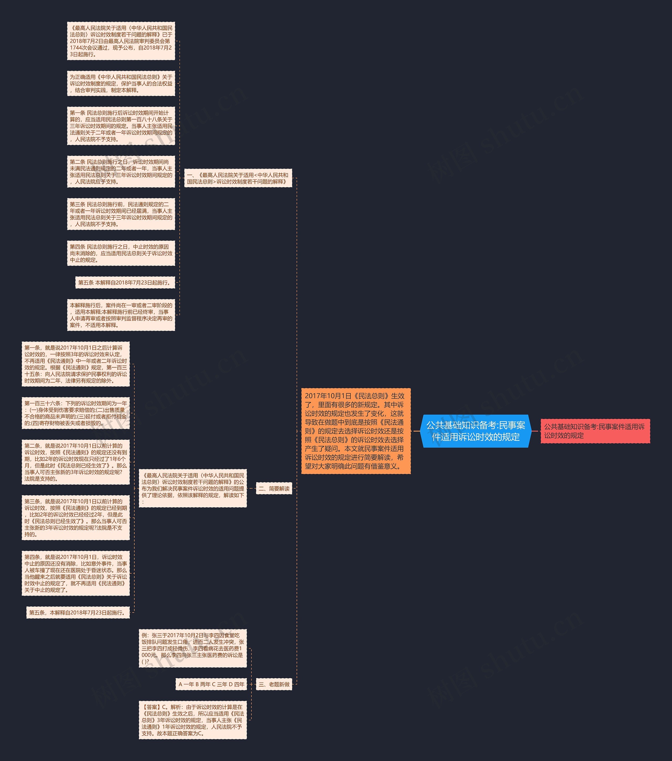 公共基础知识备考:民事案件适用诉讼时效的规定 公共基础知识备考:民事案件适用诉讼时效的规定