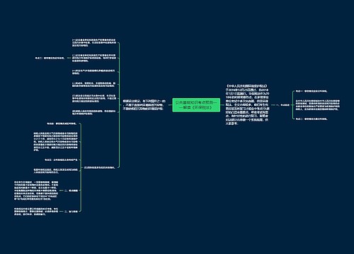 公共基础知识考点预测——解读《环保税法》