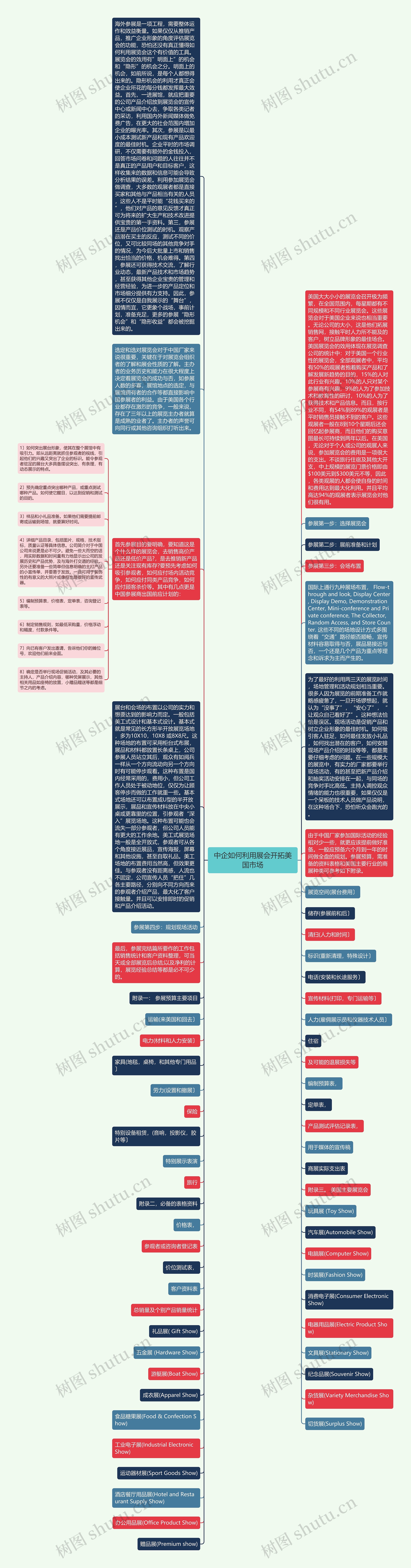 中企如何利用展会开拓美国市场